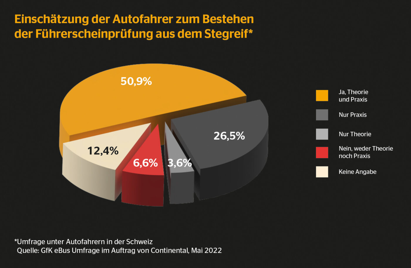 Fahrsicherheit