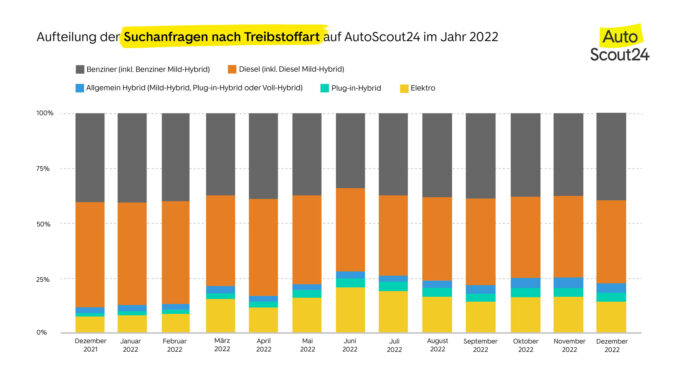 Mercato AutoScout24