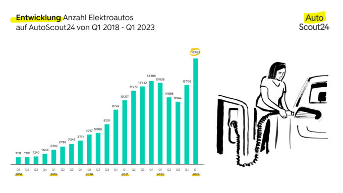 Mobilità elettrica