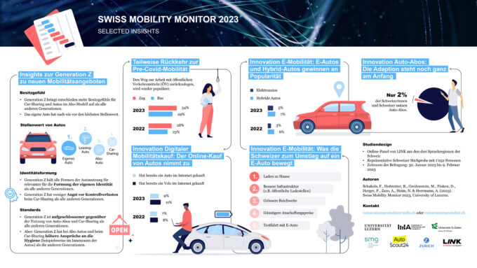 Mobilità elettrica